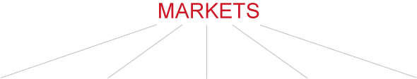 Market Map
